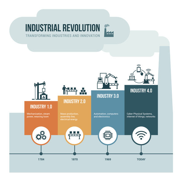 Ipari forradalmak illusztráció